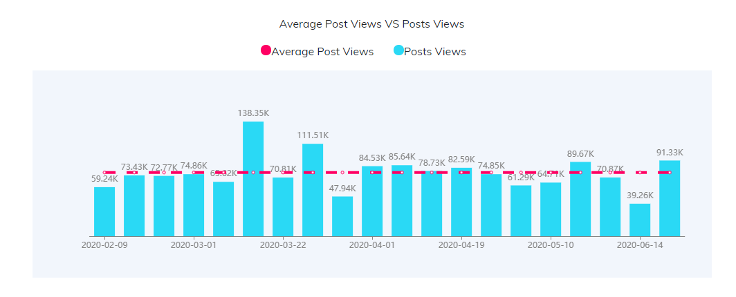 YouTube紅人數(shù)據(jù)
