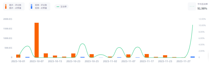 920萬粉絲的Instagram巴西時尚顏值網(wǎng)紅頻道數(shù)據(jù)