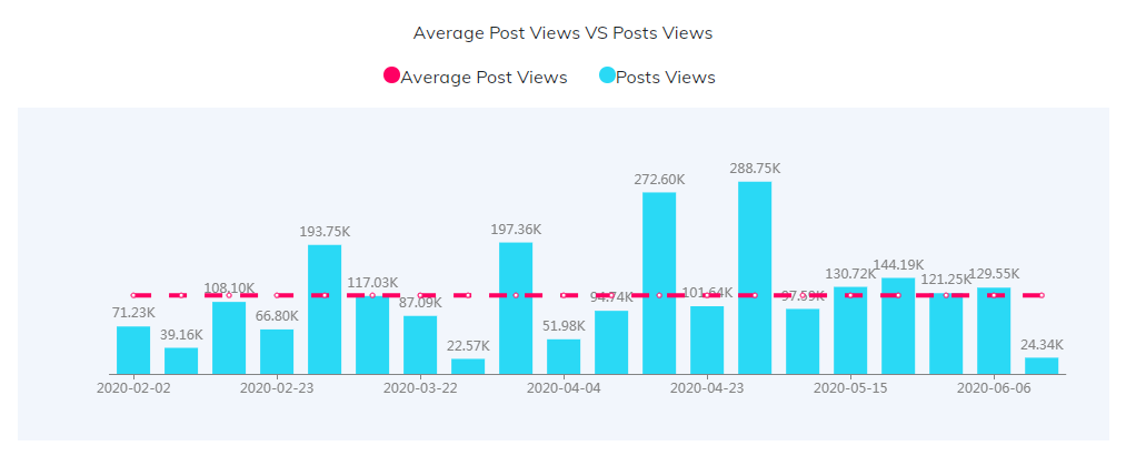海外網(wǎng)紅數(shù)據(jù)