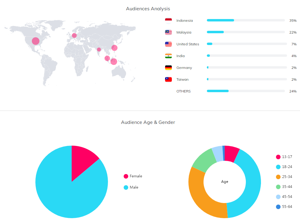 海外網(wǎng)紅數(shù)據(jù)