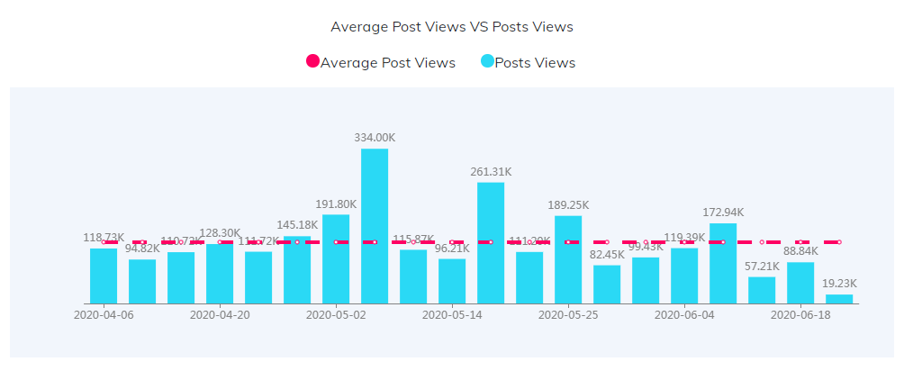 海外KOL數(shù)據(jù)