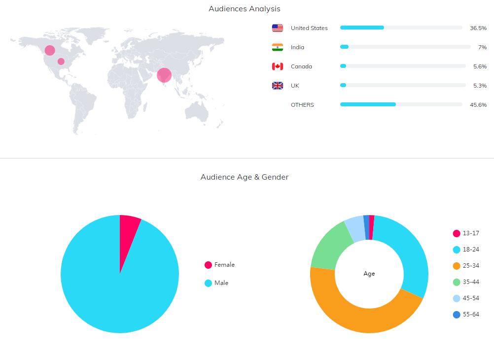 海外KOL數(shù)據(jù)