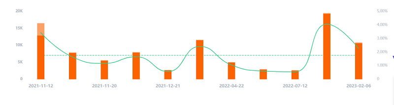 美國Instagram家居裝修博主數(shù)據(jù)