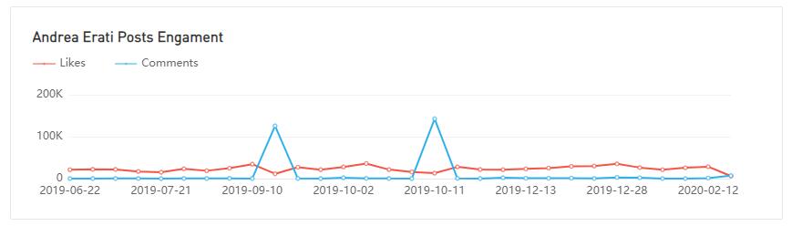 20210416 數(shù)據(jù)3-Julia Raleigh