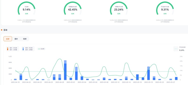 Instagram網(wǎng)紅營銷:美國兒童寶寶物理治療師博主頻道數(shù)據(jù)
