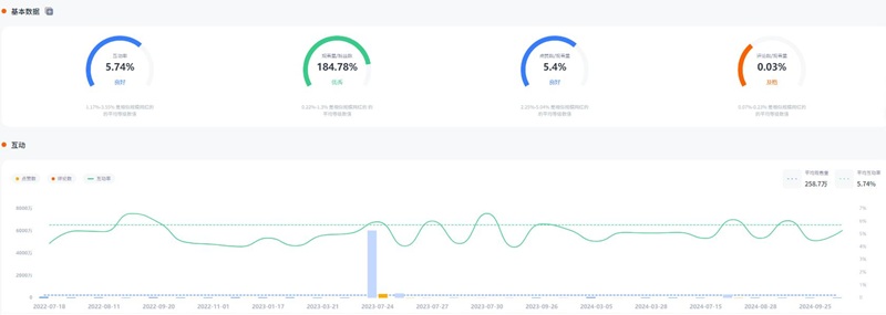 中國香港生活方式類、母嬰類網(wǎng)紅推薦頻道數(shù)據(jù)