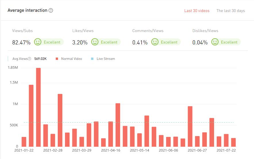 20210423 數(shù)據(jù)2-Allo Maman