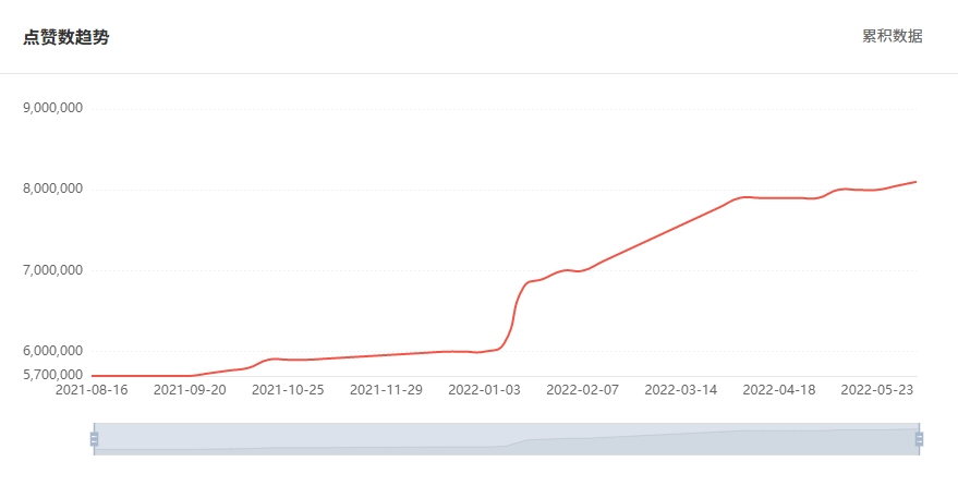 巴西網(wǎng)紅數(shù)據(jù)2