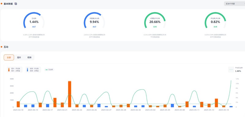 Instagram網(wǎng)紅推薦：韓國健身網(wǎng)紅達人博主頻道數(shù)據(jù)