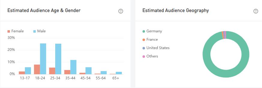 YouTube紅人數(shù)據(jù)