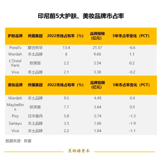 品牌出海東南亞，從0-1，如何撬動百億市場？