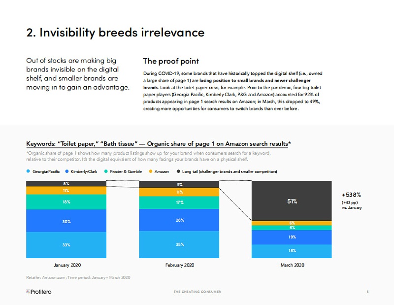 危機(jī)事件對消費(fèi)者行為的影響報告