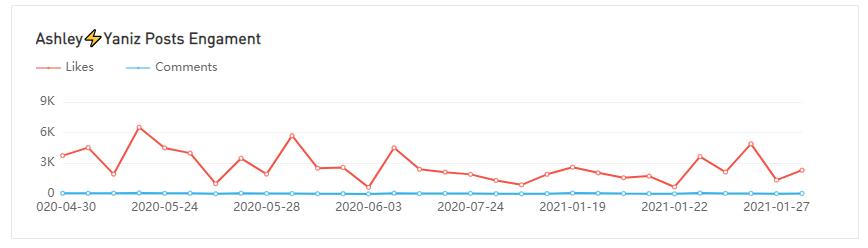 YouTube紅人數(shù)據(jù)