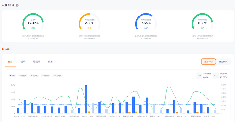 Youtube美國美妝護(hù)膚博主資料頻道數(shù)據(jù)