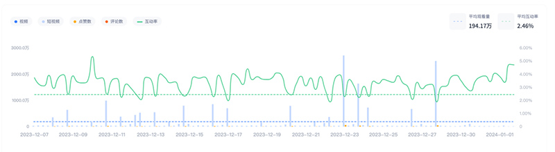 美國兒童自行車網(wǎng)紅達(dá)人帶貨推薦頻道數(shù)據(jù)
