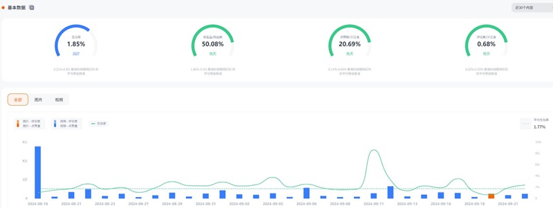 Instagram網(wǎng)紅:英國時尚美容服飾類女網(wǎng)紅頻道數(shù)據(jù)