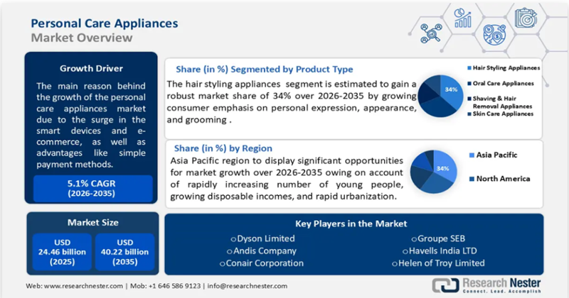 美妝個護疊加TikTok營銷紅利，又一單品30天爆賣1500萬