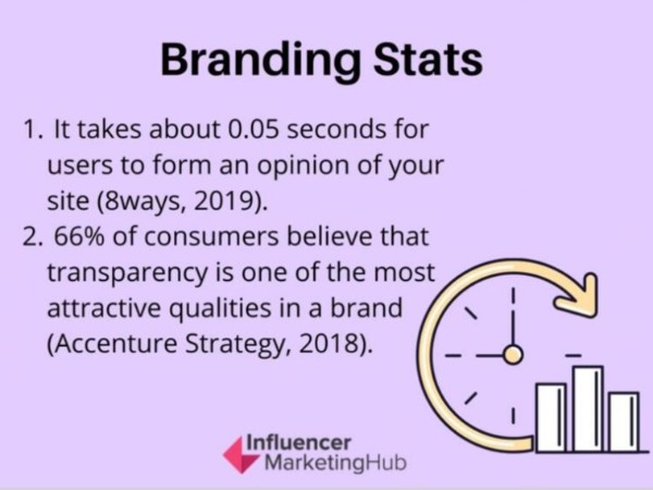 YouTube網(wǎng)紅推廣