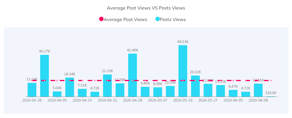 海外網(wǎng)紅數(shù)據(jù)