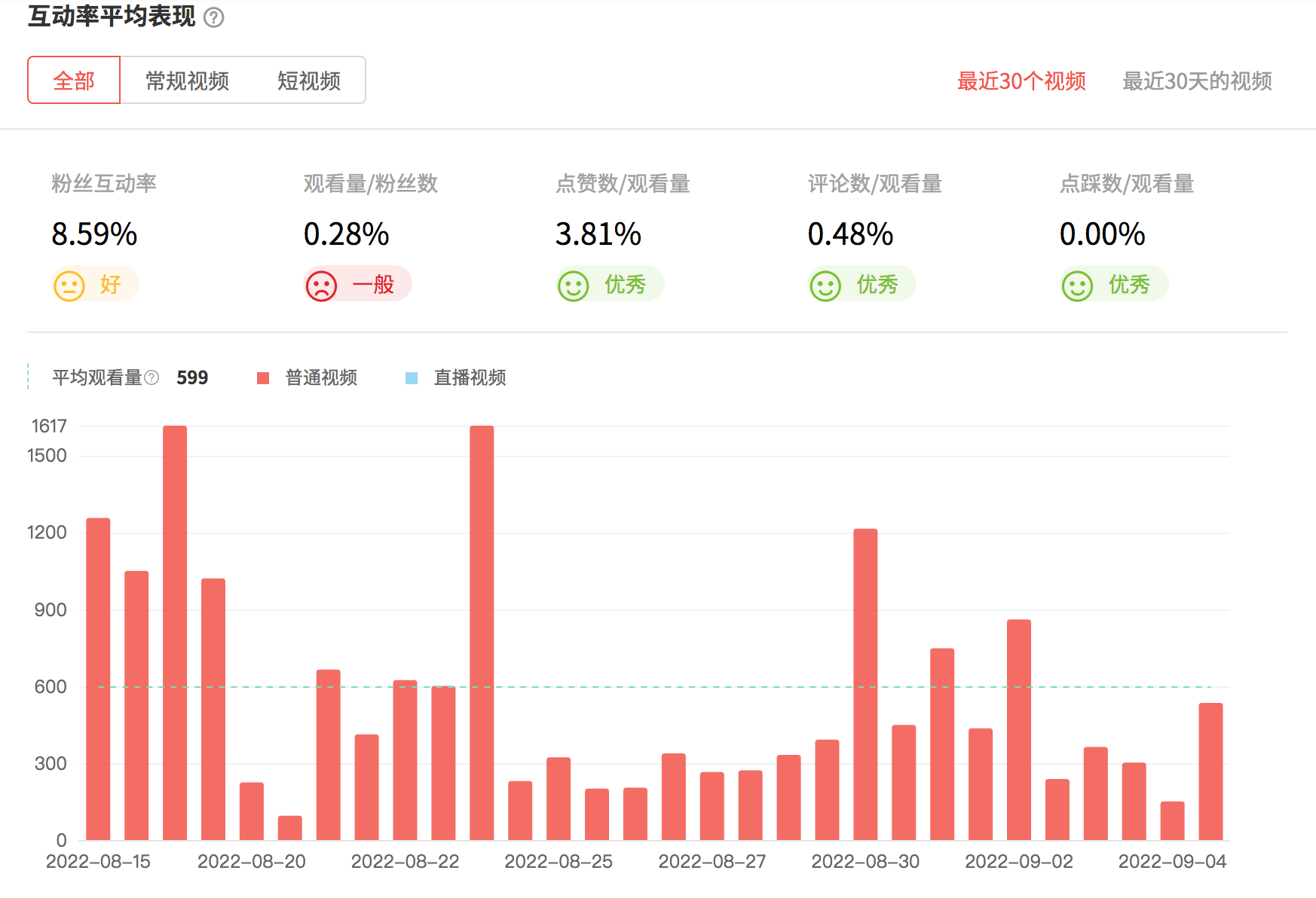 日本YouTube紅人頻道觀看數(shù)據(jù)