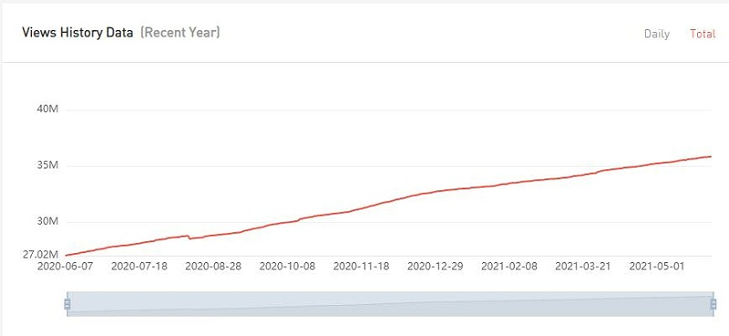 20210602 數(shù)據(jù)2-Manuel Agostini