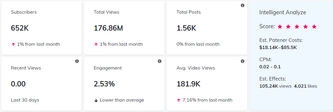 YouTube紅人數(shù)據(jù)