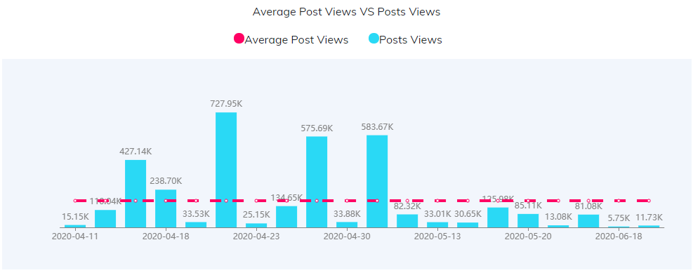 YouTube紅人數(shù)據(jù)