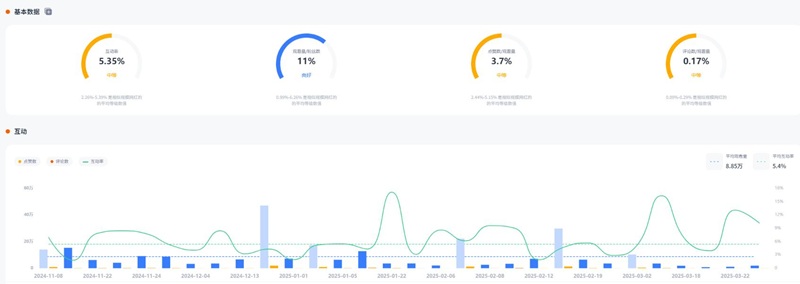 YouTube網(wǎng)紅推廣:美國(guó)資深垂類(lèi)游戲宣傳博主頻道數(shù)據(jù)