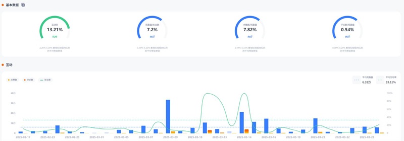 YouTube網(wǎng)紅推廣:加拿大海外游戲推廣宣傳腰部博主頻道數(shù)據(jù)