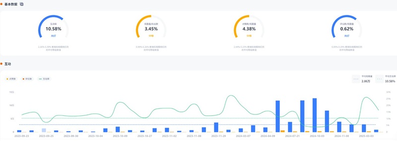 YouTube紅人推廣:美國(guó)游戲腰部KOL達(dá)人測(cè)評(píng)頻道數(shù)據(jù)