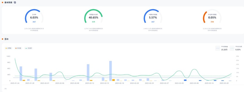 YouTube網(wǎng)紅營銷:英國移動(dòng)端游戲KOL推廣博主頻道數(shù)據(jù)