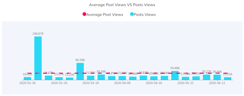 海外KOL數(shù)據(jù)