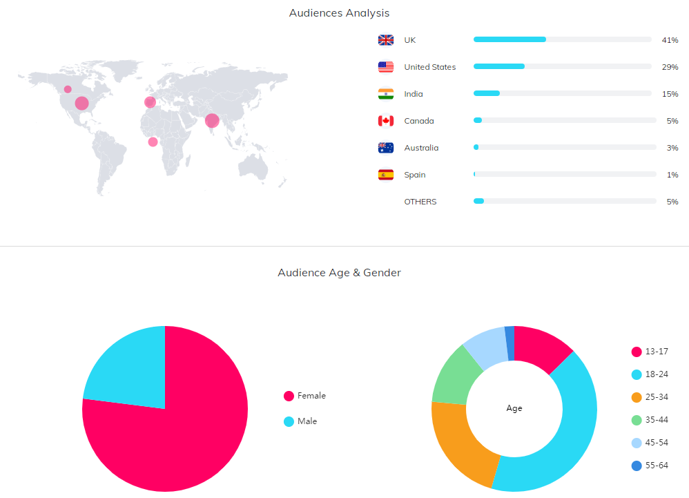 海外KOL數(shù)據(jù)