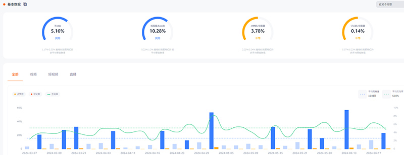 澳大利亞健身KOL營銷帶貨推廣頻道數(shù)據(jù)