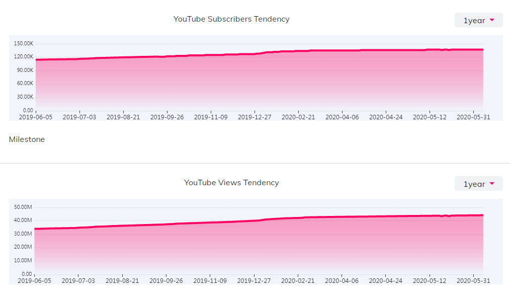 海外網(wǎng)紅數(shù)據(jù)