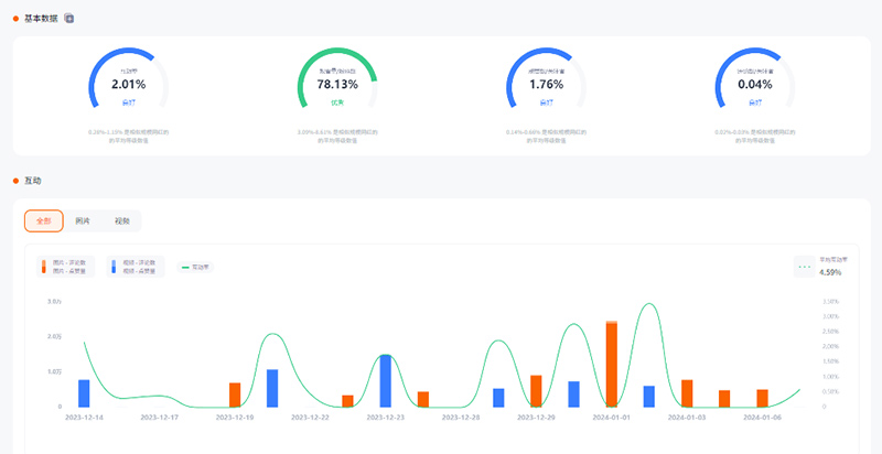 英國(guó)時(shí)尚美妝i網(wǎng)紅nstagram博主營(yíng)銷推薦頻道數(shù)據(jù)