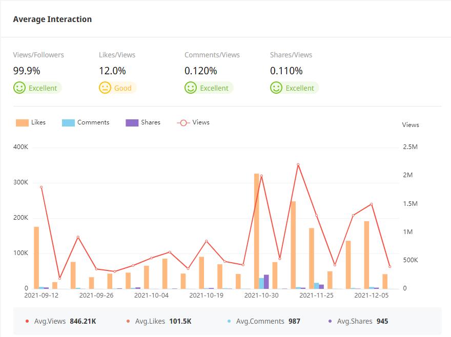 YouTube紅人數(shù)據(jù)