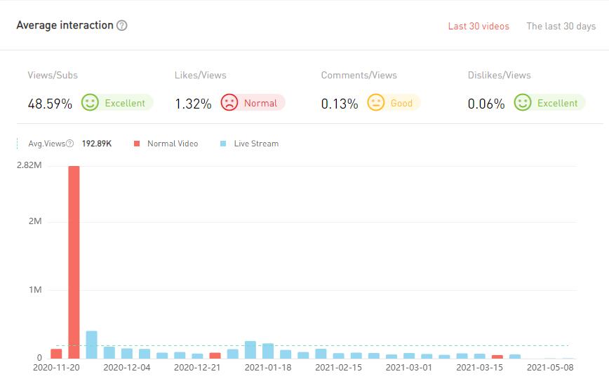 20210423 數(shù)據(jù)2-Allo Maman