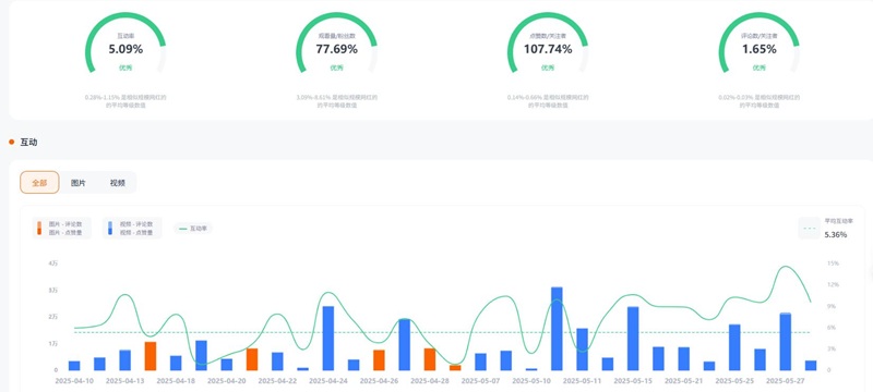 TikTok網(wǎng)紅營銷:美國生活和兒童用品帶貨博主頻道數(shù)據(jù)