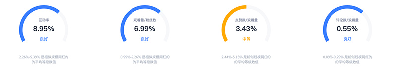 海外3C產(chǎn)品youtube視頻營(yíng)銷(xiāo)紅人合作頻道數(shù)據(jù)