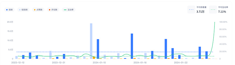 海外3C產(chǎn)品youtube視頻營(yíng)銷(xiāo)紅人合作頻道數(shù)據(jù)
